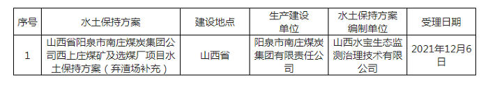 水利部關(guān)于2021年12月6日—2021年12月10日生產(chǎn)建設(shè)項目水土保持方案審批申請受理情況的公示.png