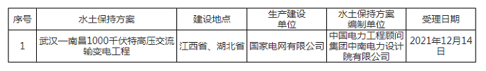 水利部關(guān)于2021年12月13日—2021年12月17日生產(chǎn)建設(shè)項目水土保持方案審批申請受理情況的公.png