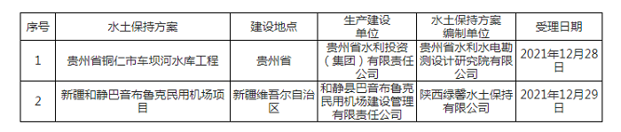 水利部關(guān)于2021年12月27日—2021年12月31日生產(chǎn)建設(shè)項(xiàng)目水土保持方案審批申請(qǐng)受理情況的公.png