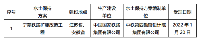 水利部關(guān)于2022年1月17日—2022年1月21日生產(chǎn)建設(shè)項目水土保持方案審批申請受理情況的公示.png