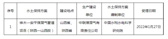 水利部關于2022年1月24日—2022年1月30日生產(chǎn)建設項目水土保持方案審批申請受理情況的公示.png