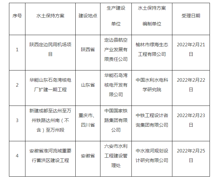 水利部關(guān)于2022年2月21日—2022年2月25日生產(chǎn)建設(shè)項目水土保持方案審批申請受理情況的公示.png