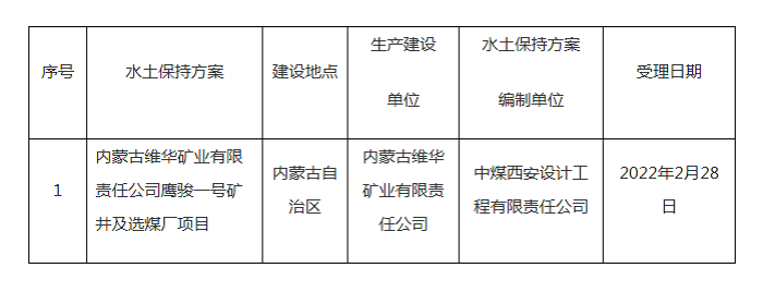 水利部關(guān)于2022年2月28日—2022年3月4日生產(chǎn)建設(shè)項(xiàng)目水土保持方案審批申請(qǐng)受理情況的公示.png