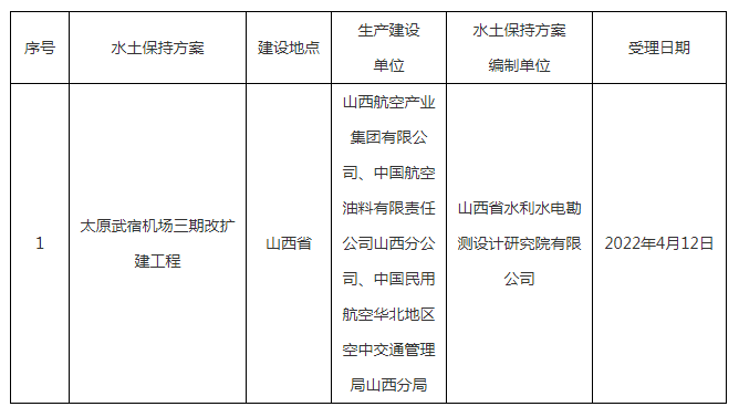 水利部關(guān)于2022年4月11日—2022年4月15日生產(chǎn)建設(shè)項目水土保持方案審批申請受理情況的公示.png