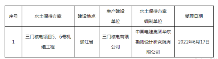 水利部關于2022年6月13日—2022年6月17日生產(chǎn)建設項目水土保持方案審批申請受理情況的公示.png