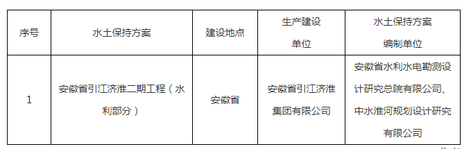 水利部關(guān)于2022年7月4日—2022年7月8日生產(chǎn)建設(shè)項(xiàng)目水土保持方案審批申請(qǐng)受理情況的公示.png