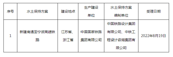 水利部關于2022年8月15日—2022年8月19日生產建設 項目水土保持方案審批申請受理情況的公示.png