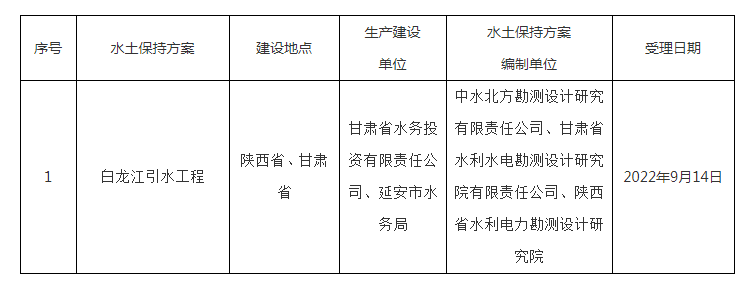 水利部關(guān)于2022年9月13日—2022年9月16日生產(chǎn)建設(shè)項(xiàng)目水土保持方案審批申請(qǐng)受理情況的公示.png