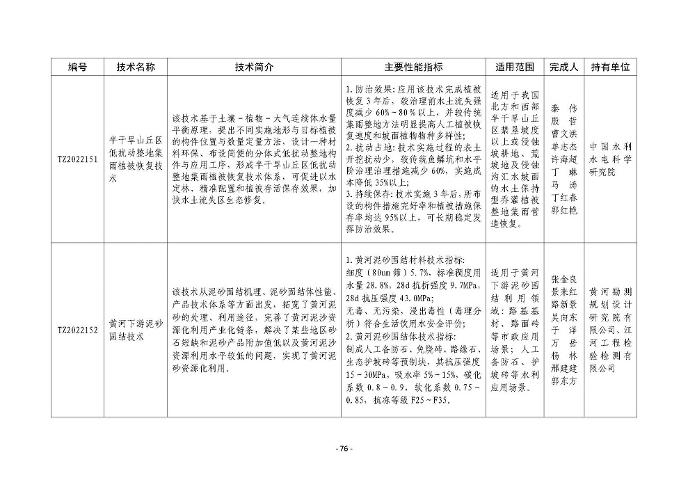 P020220817489119045499_頁面_076.jpg