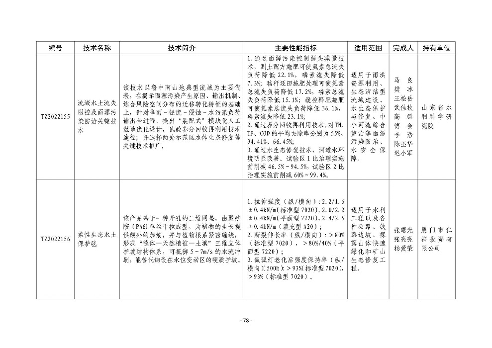 P020220817489119045499_頁面_078.jpg