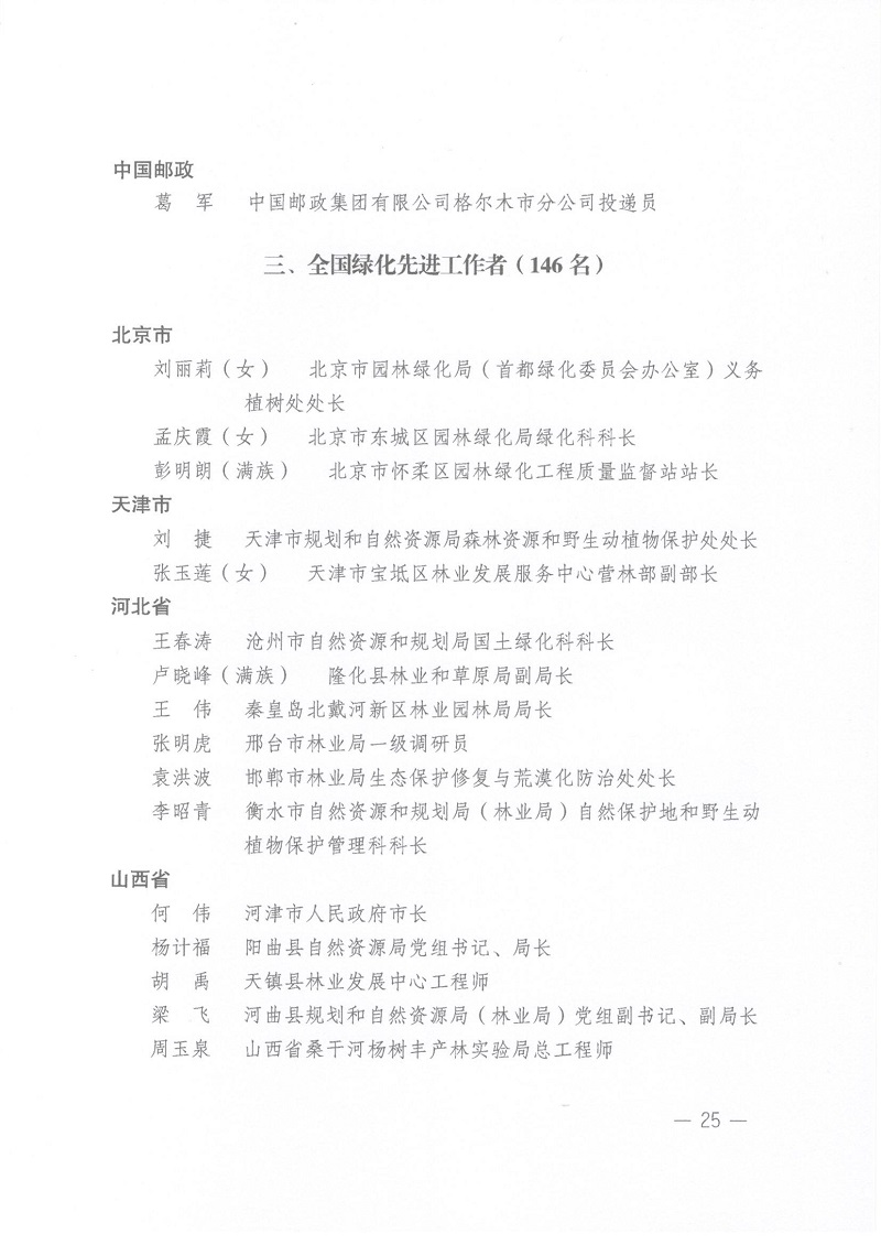 關(guān)于表彰全國(guó)綠化先進(jìn)集體、勞動(dòng)集體和先進(jìn)工作者的決定 人社部發(fā)[2022]52號(hào)_頁(yè)面_25.jpg
