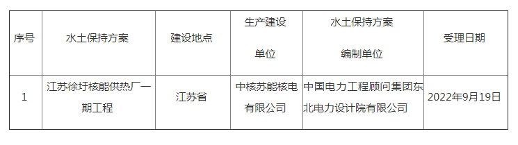 水利部關(guān)于2022年9月19日—2022年9月23日生產(chǎn)建設(shè)項(xiàng)目水土保持方案審批申請(qǐng)受理情況的公示.png