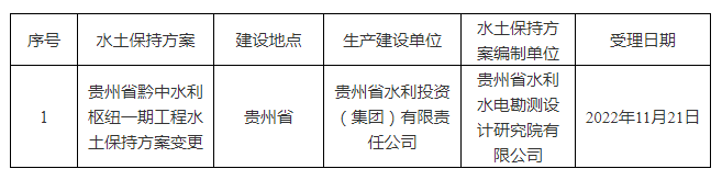 水利部關(guān)于2022年11月21日—2022年11月25日 生產(chǎn)建設(shè)項(xiàng)目水土保持方案審批申請(qǐng)受理情況的.png