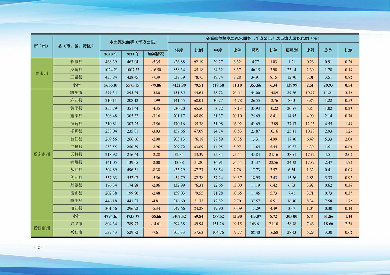 貴州省水土保持公報(bào)（2021）定搞_17.png