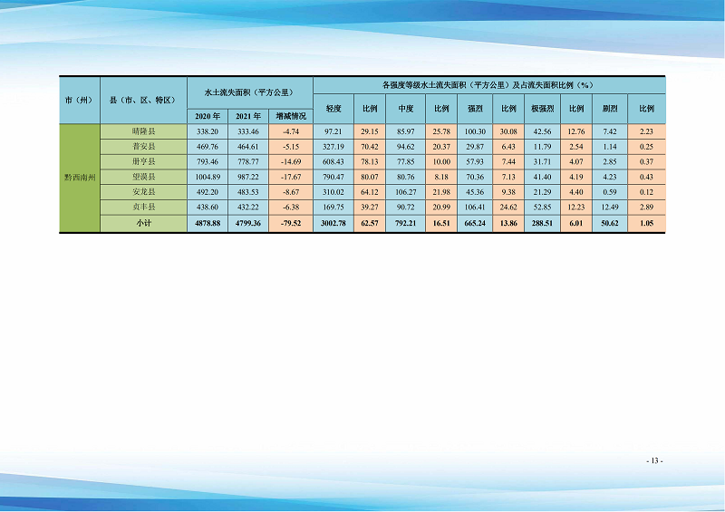 貴州省水土保持公報(bào)（2021）定搞_18.png