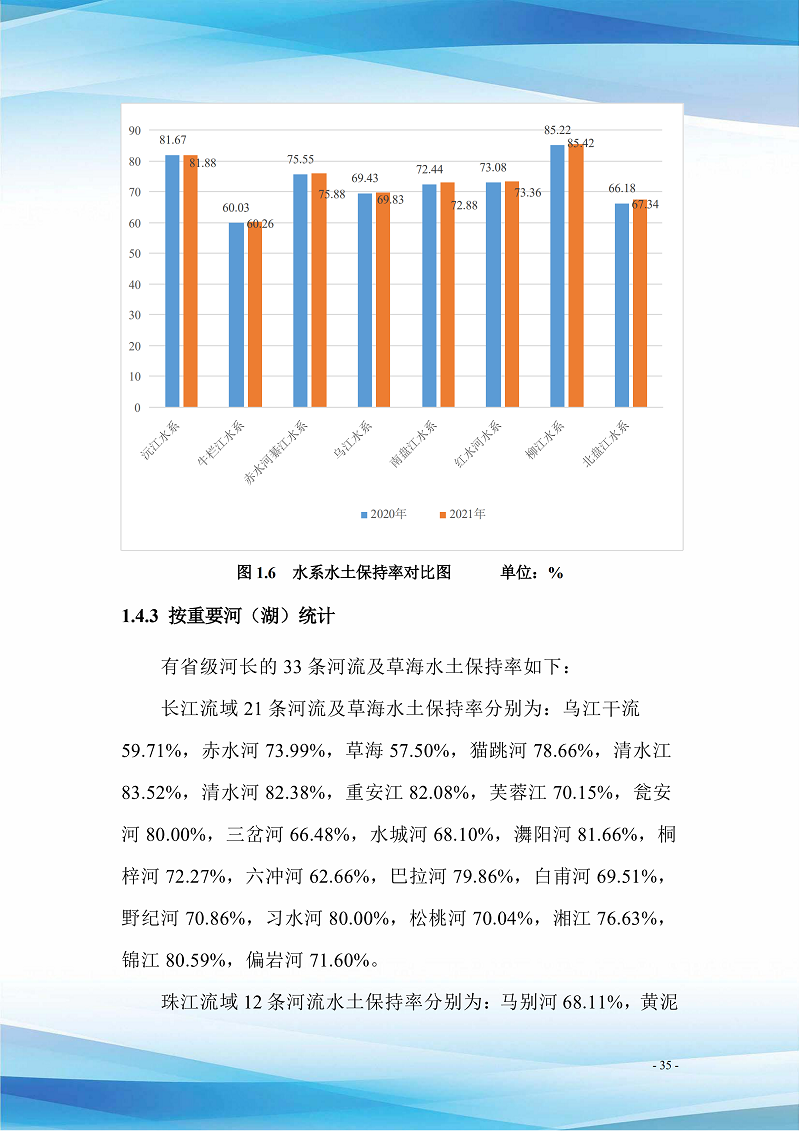 貴州省水土保持公報(bào)（2021）定搞_40.png