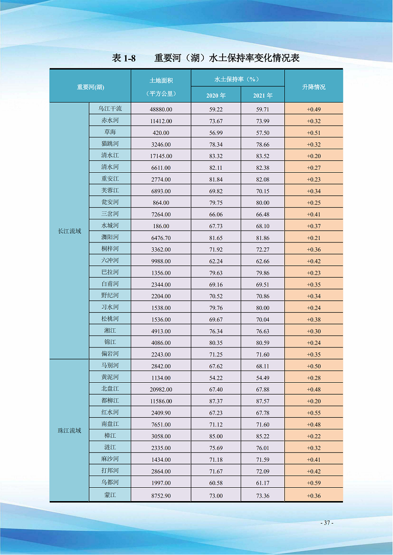 貴州省水土保持公報(bào)（2021）定搞_42.png