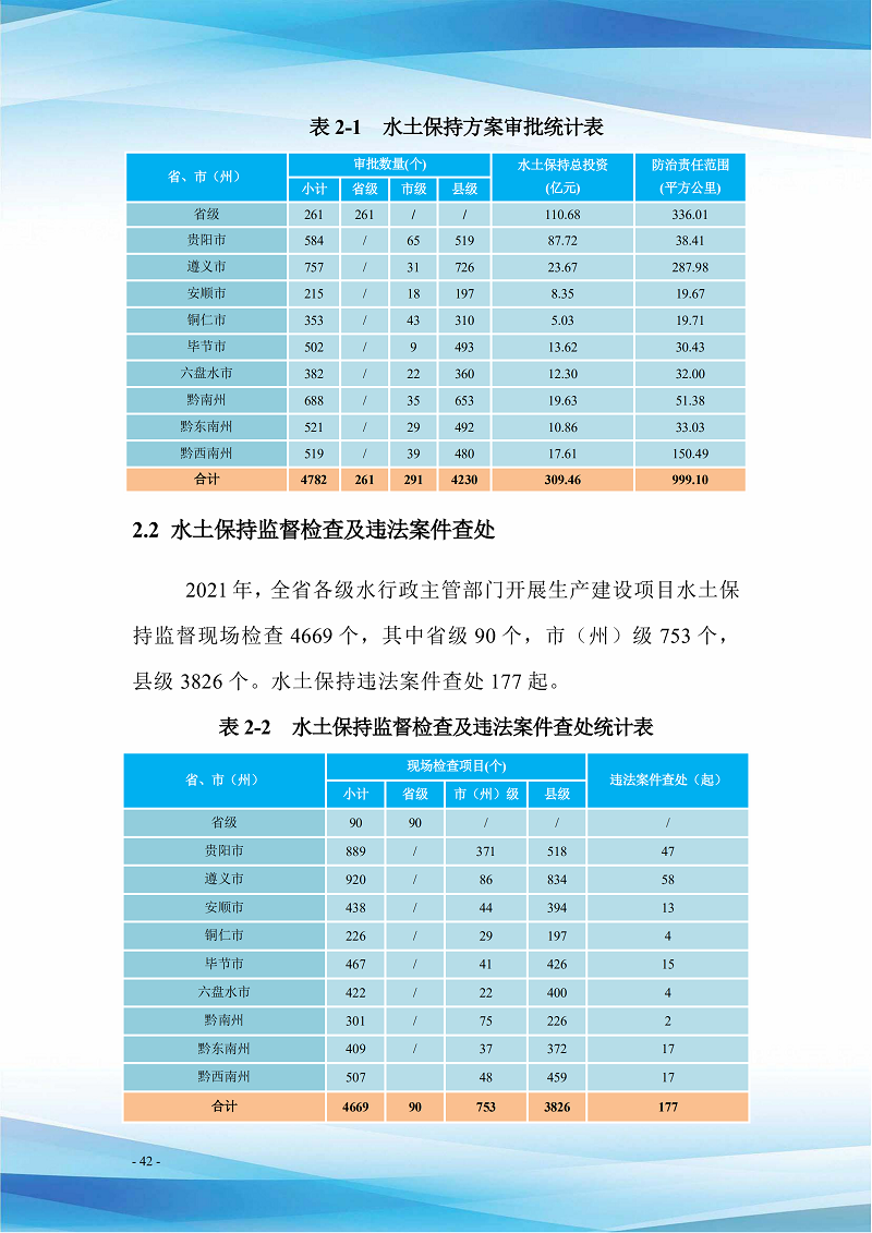 貴州省水土保持公報(bào)（2021）定搞_47.png