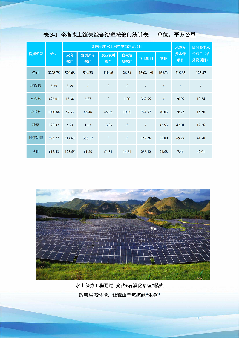 貴州省水土保持公報(bào)（2021）定搞_52.png