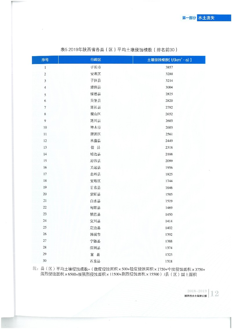 陜西水土保持公報2018-2019_14.jpg