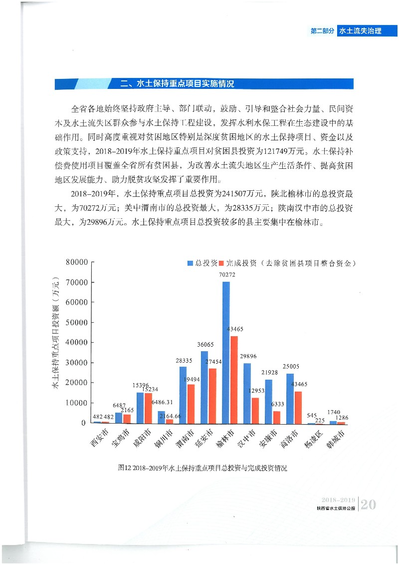 陜西水土保持公報2018-2019_22.jpg