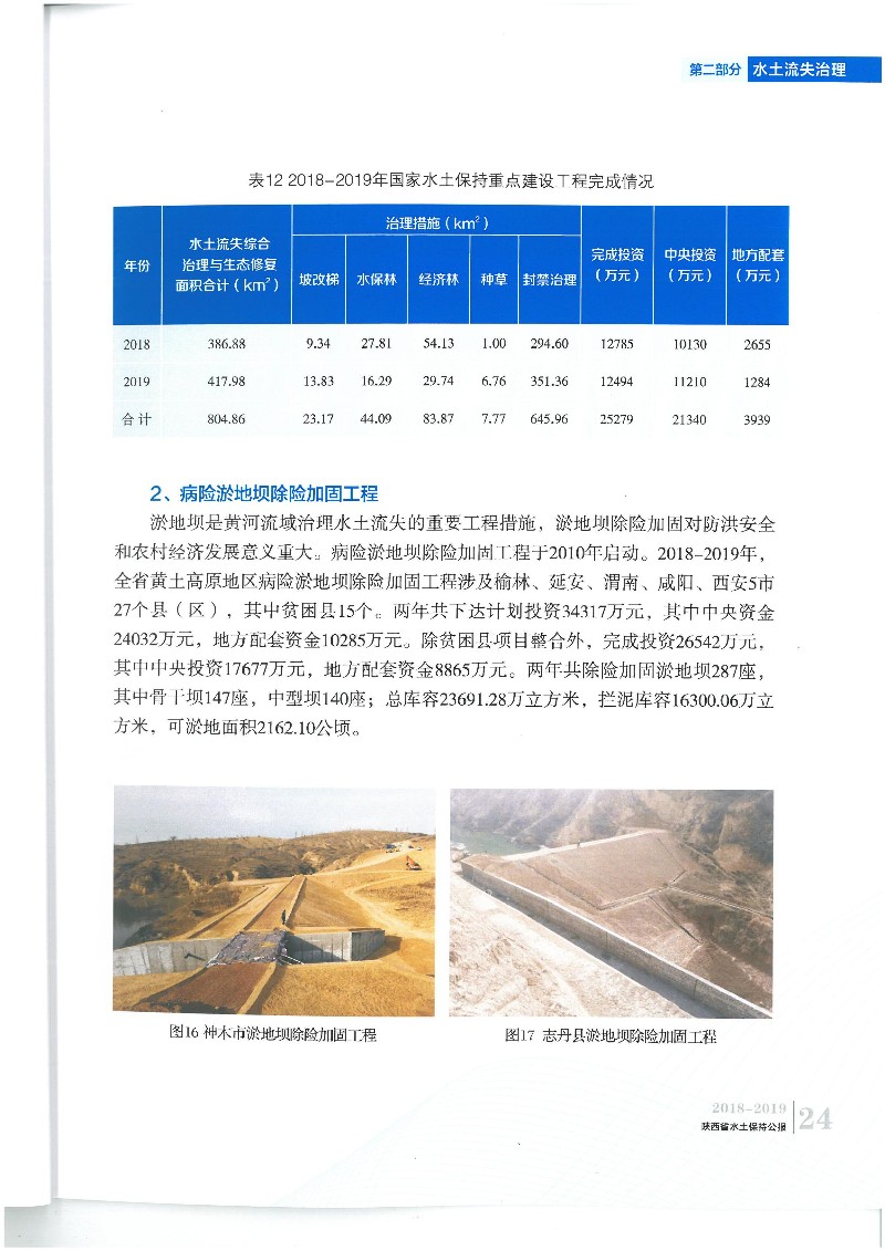 陜西水土保持公報2018-2019_26.jpg
