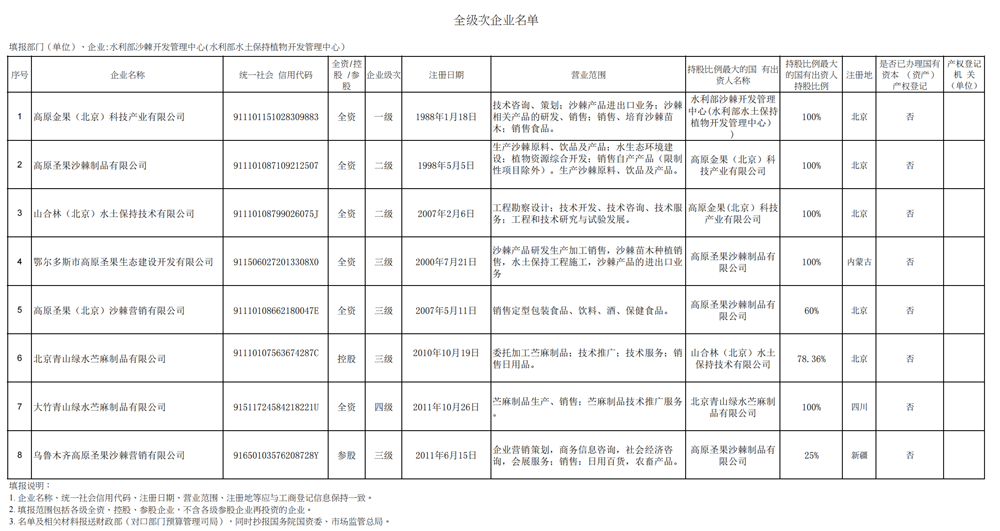 企業(yè)名單 - 上報稿_1.png