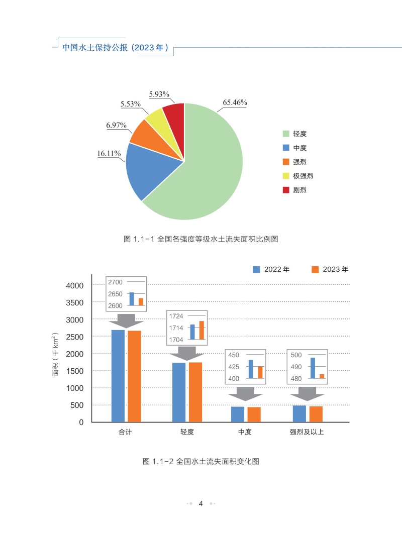 2023年中國水土保持公報_07.jpg