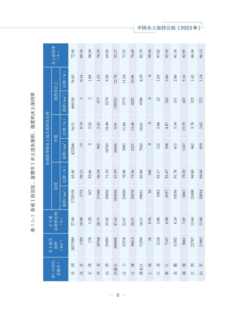 2023年中國水土保持公報_08.jpg