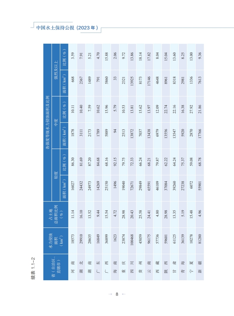 2023年中國水土保持公報_11.jpg