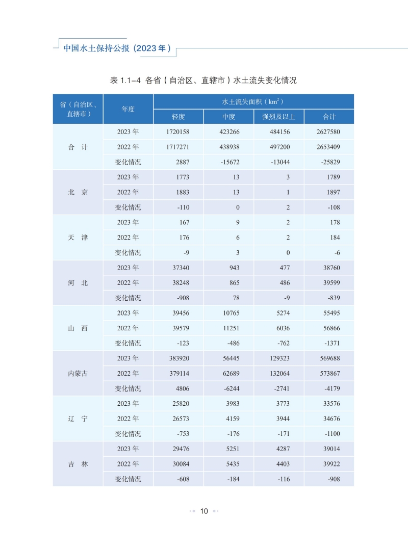 2023年中國水土保持公報_13.jpg