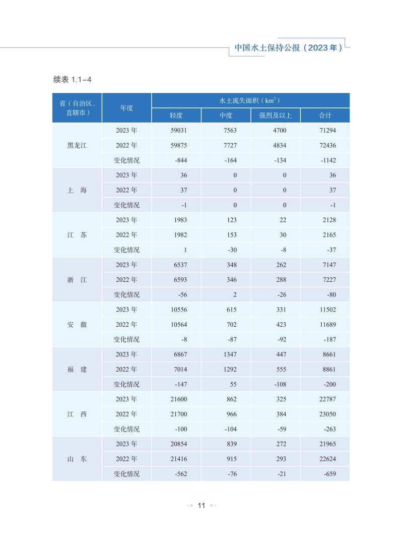2023年中國水土保持公報_14.jpg