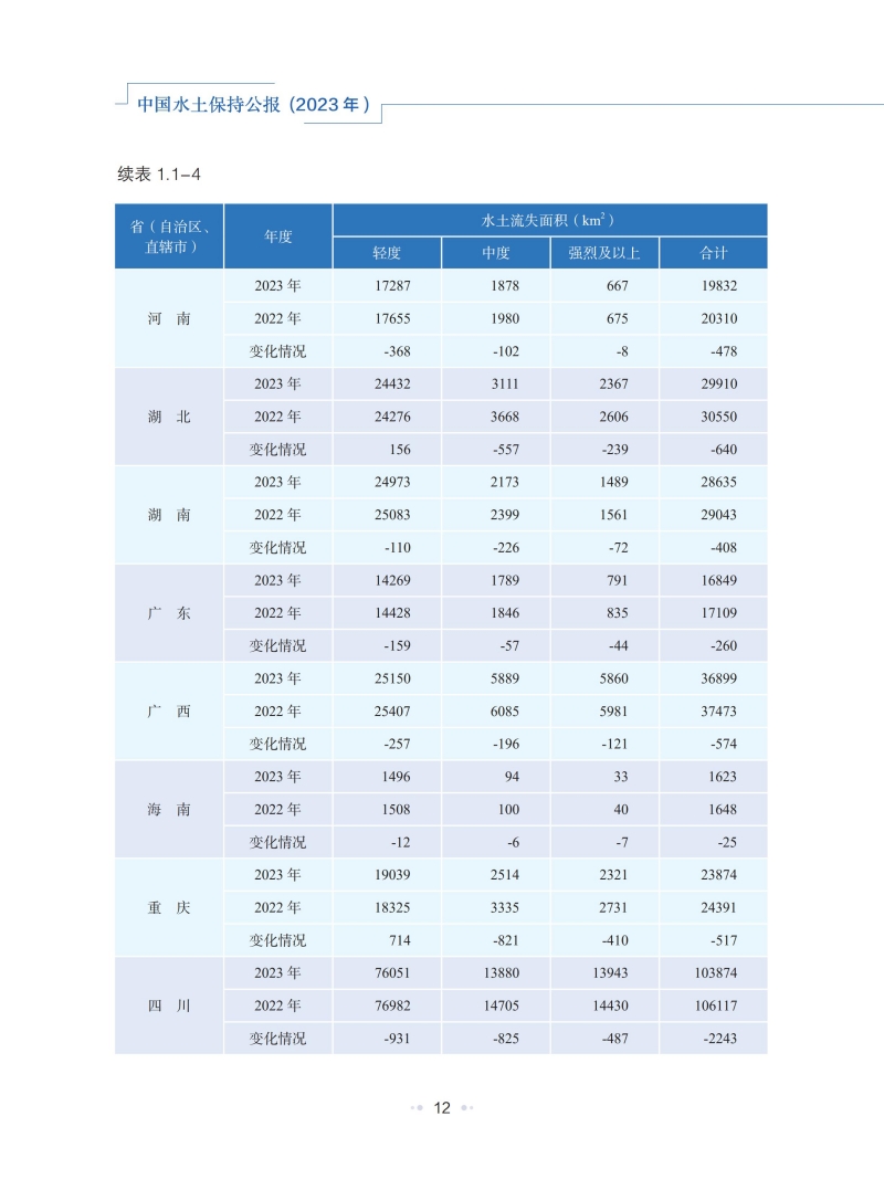 2023年中國水土保持公報_15.jpg