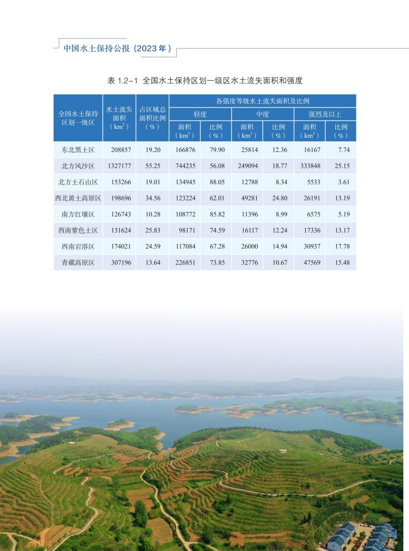 2023年中國水土保持公報_19.jpg