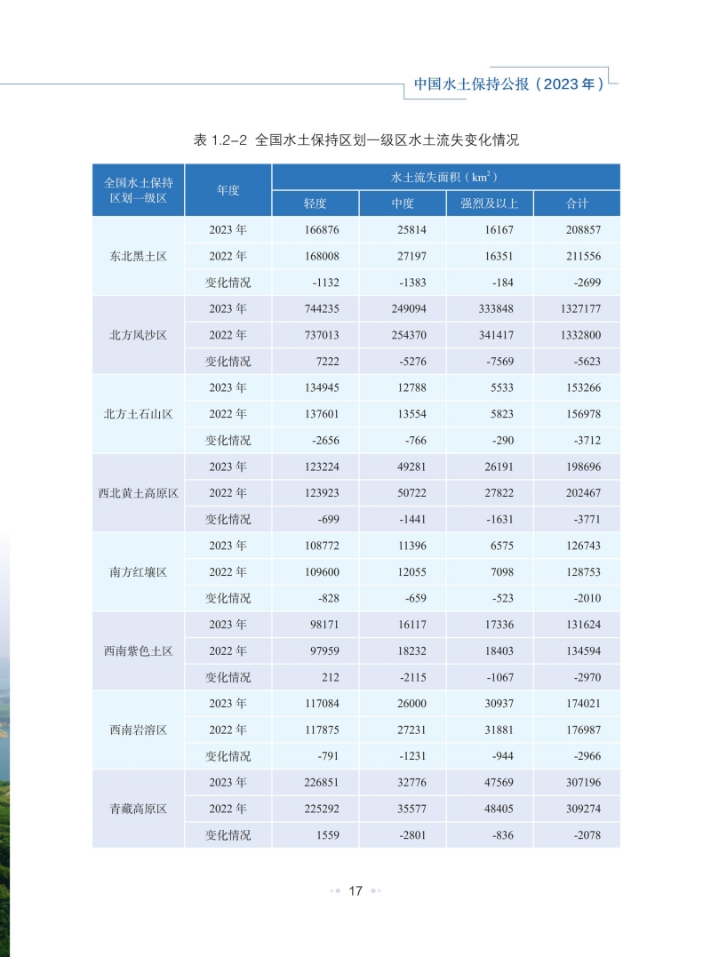 2023年中國水土保持公報_20.jpg