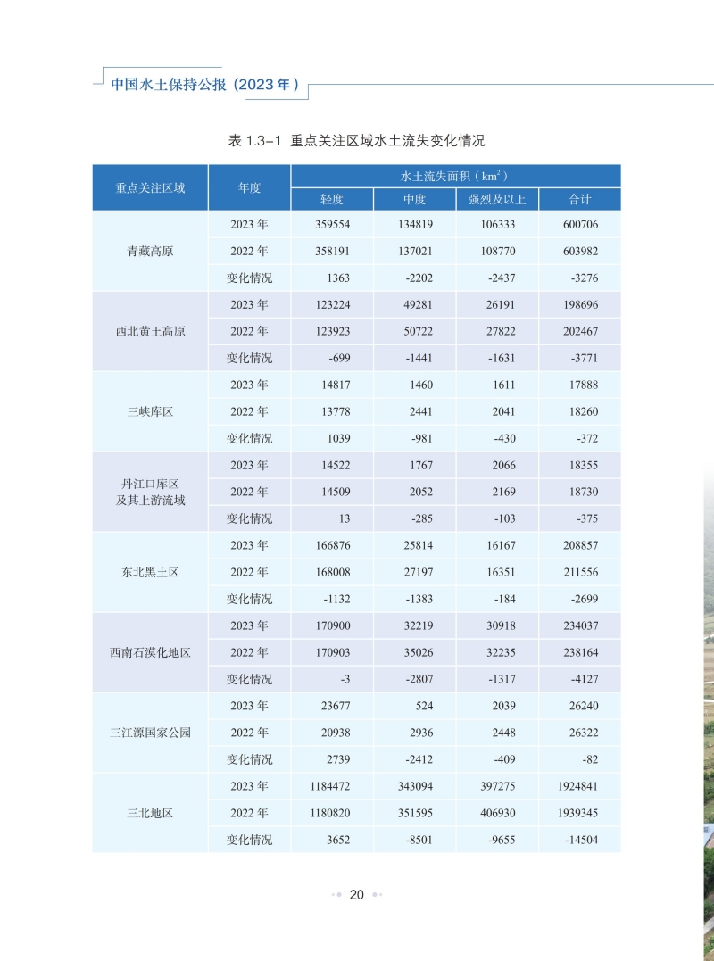 2023年中國水土保持公報_23.jpg