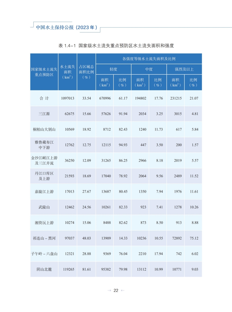 2023年中國水土保持公報_25.jpg