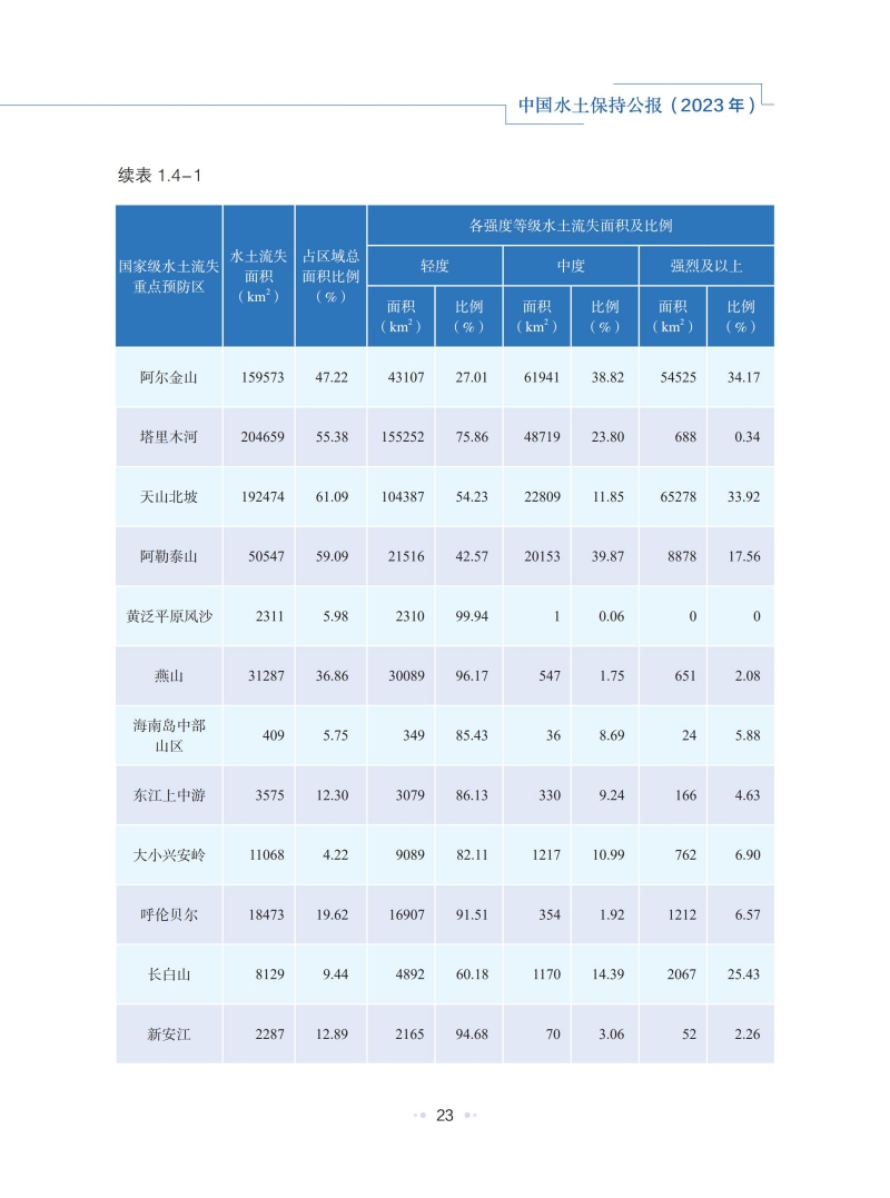 2023年中國水土保持公報_26.jpg