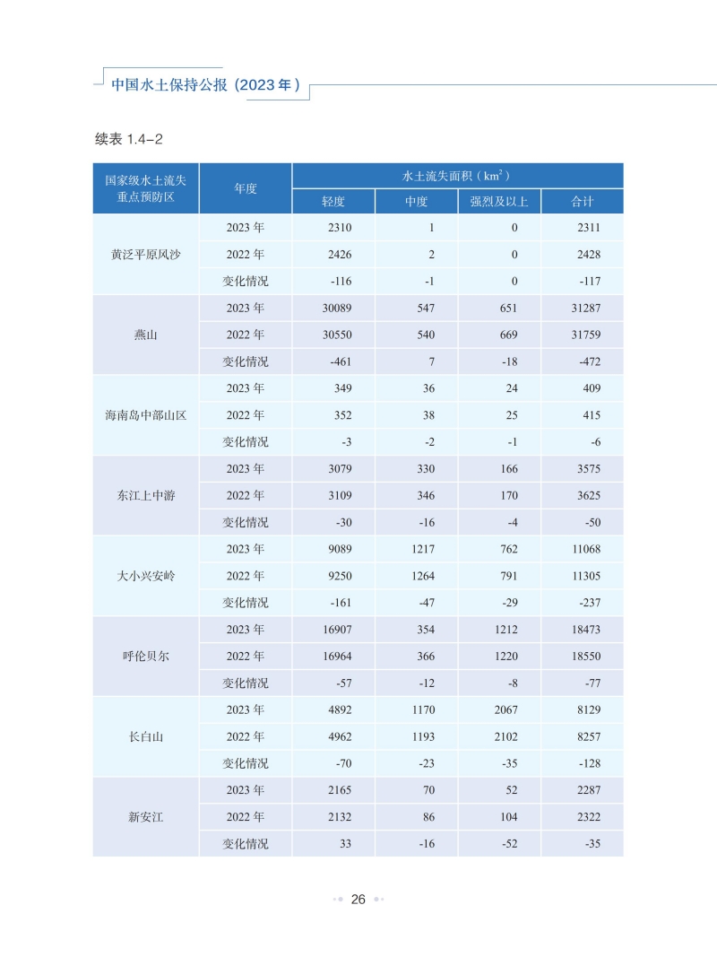 2023年中國水土保持公報_29.jpg