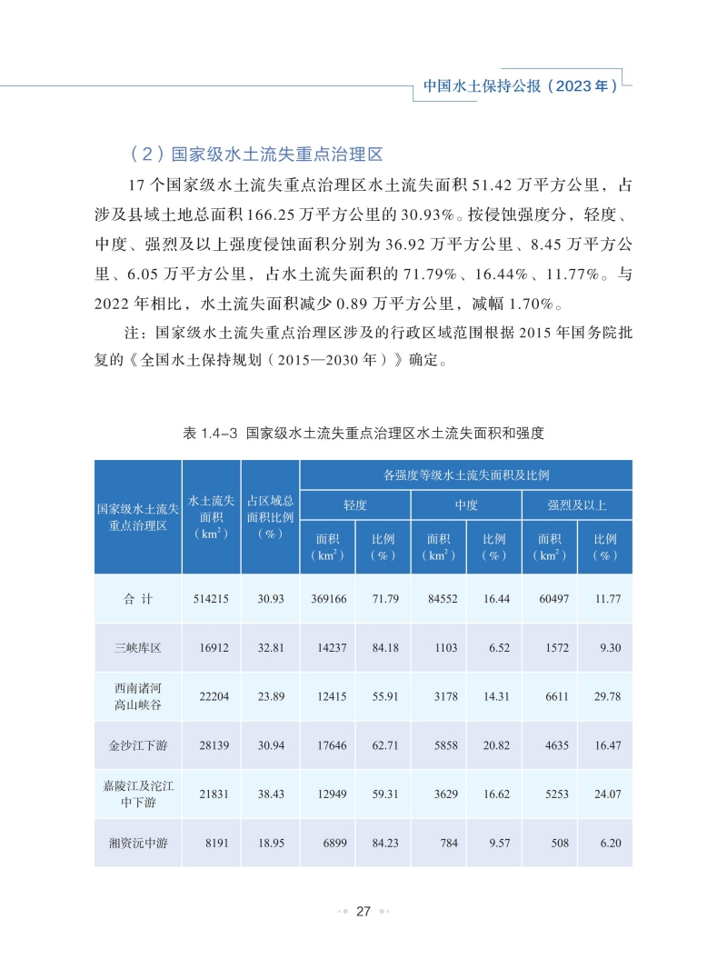2023年中國水土保持公報_30.jpg