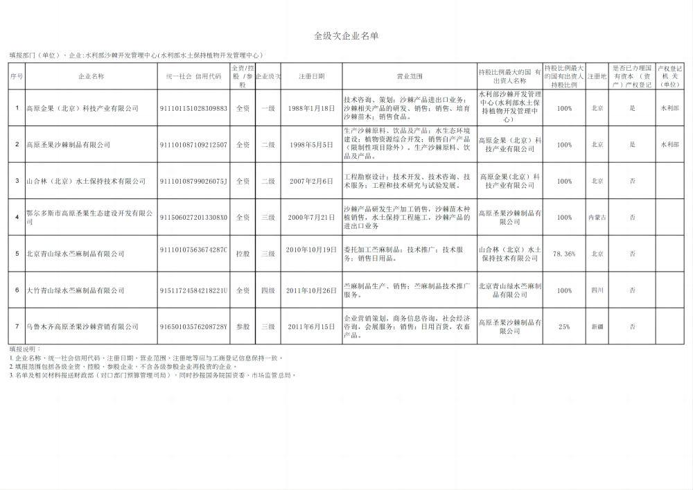 企業(yè)名單 - 5.10更新版_00(2).png