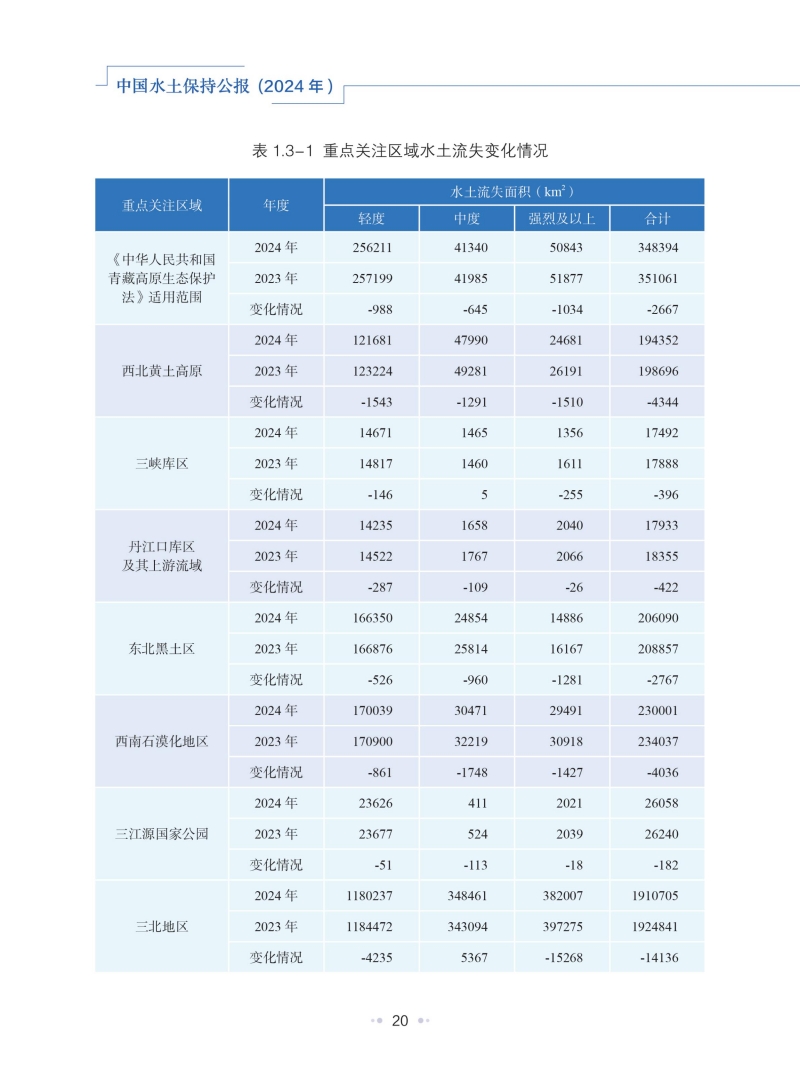 中國(guó)水土保持公報(bào)（2024年）_23.jpg