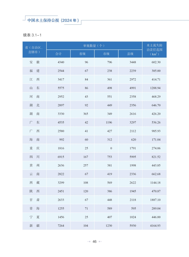 中國(guó)水土保持公報(bào)（2024年）_49.jpg